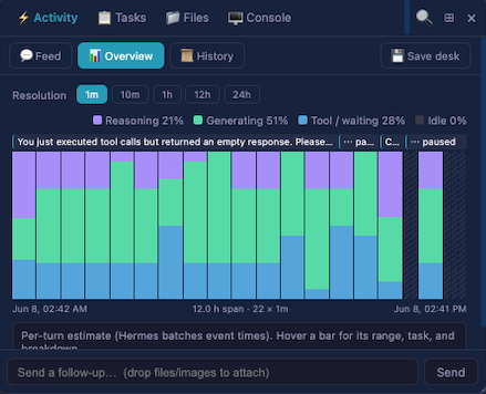 Run breakdown overview